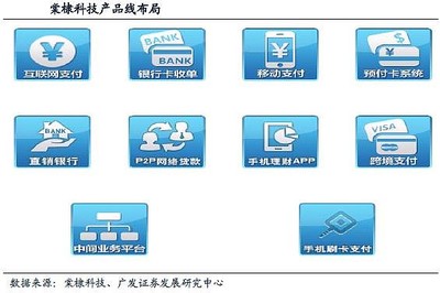 三公司受益征信市場化藍海開啟，計算機網絡工程業務迎來新機遇